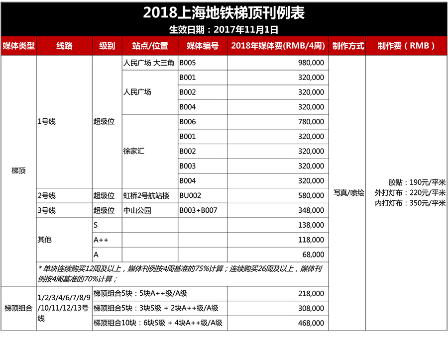 2018年上海地铁梯顶广告价格表(2017年11月1日起执行)