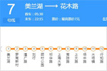 上海轨道交通七线路线路介绍与分析