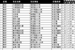 上海社区电梯海报点位表（静安区）