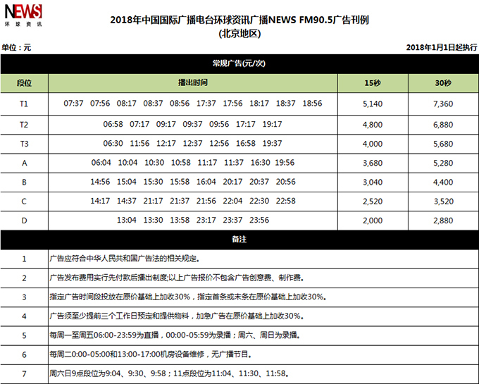 中国国际广播电台环球资讯广播2017广告报价 