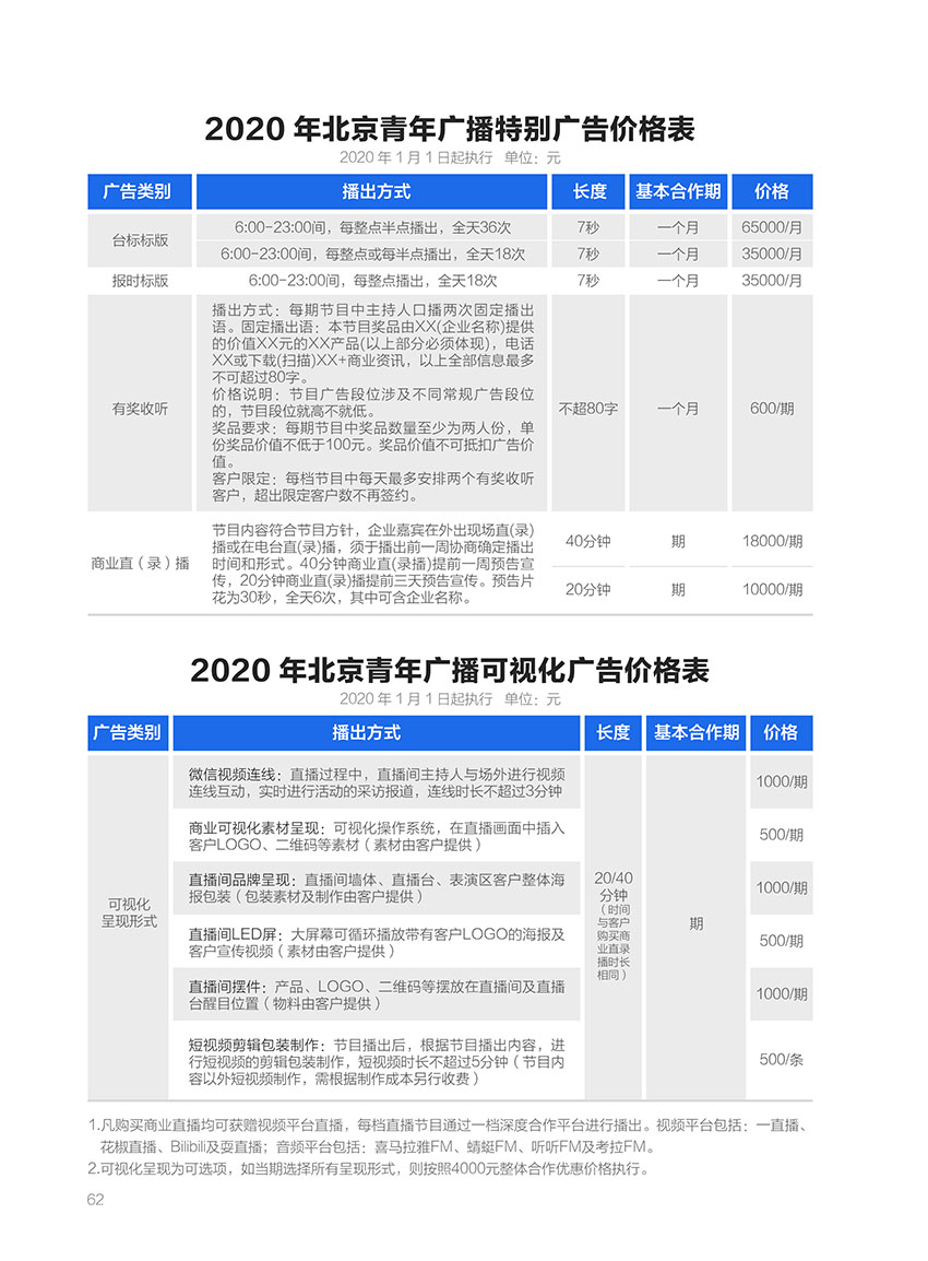 北京青年广播2020年广告价格表