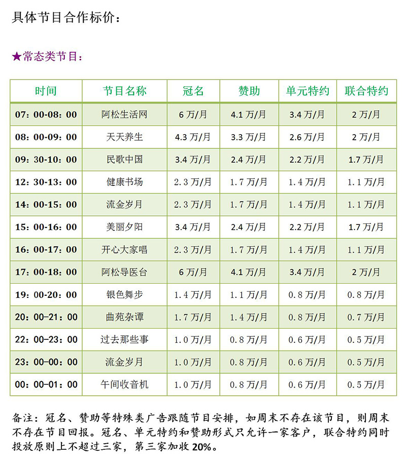 江苏健康广播2010年广告价格