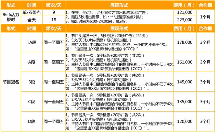 南京城市管理广播2019年广告价格