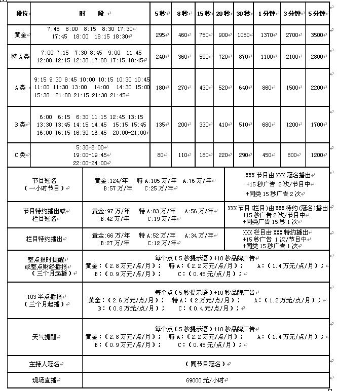 南通财经广播2017年广告价格