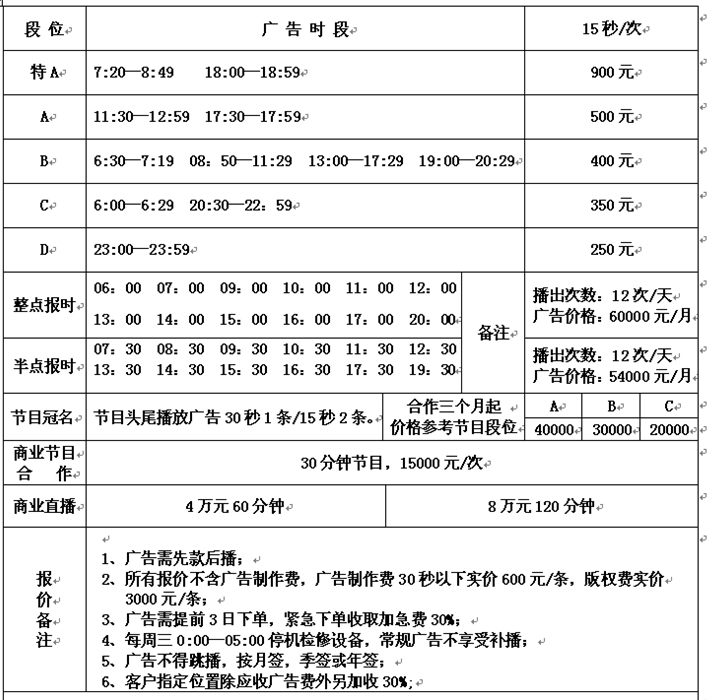 洛阳人民广播电台新闻频道2015年广告价格 洛阳人民广播电台新闻频道2015年广告价格