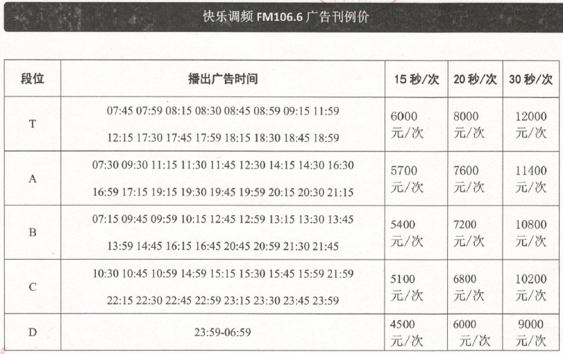 2019年甘肃都市广播电台FM106.6广告价格表