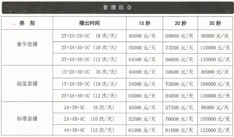 2019年甘肃都市广播电台FM106.6广告价格表