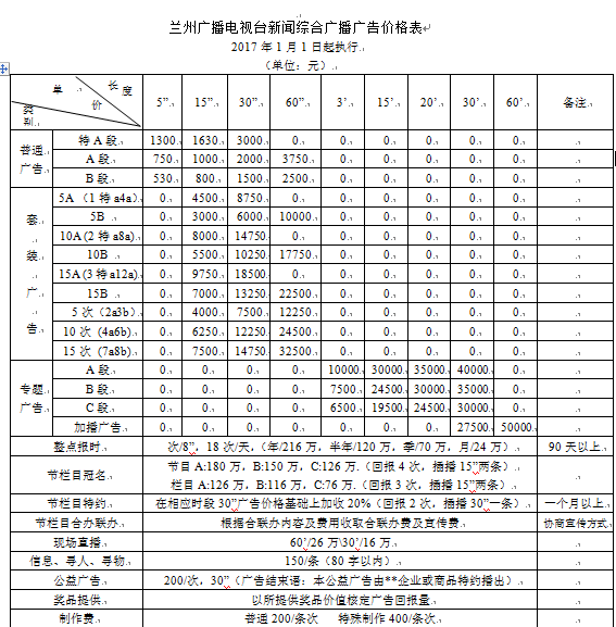 2017年兰州新闻综合广播电台FM97.3广告价格表