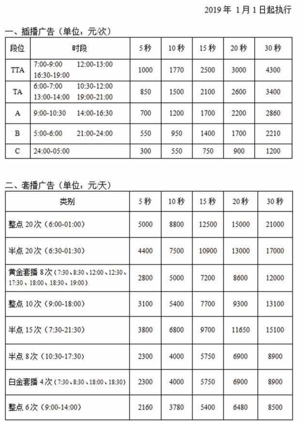 杭州人民广播电台杭州之声（FM89）2019年广告价格