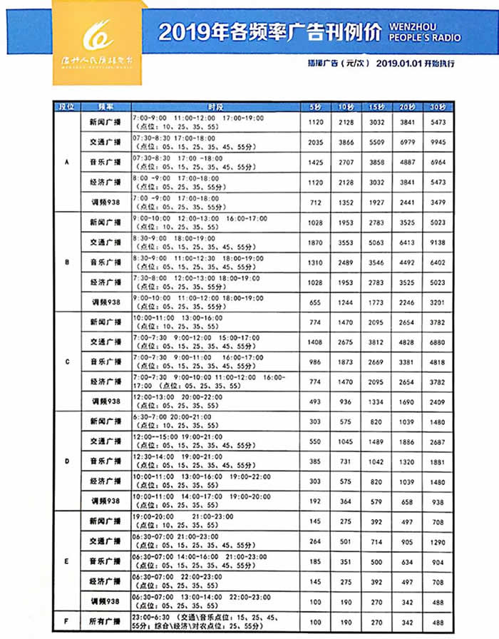 2019年温州广播电台广告价格