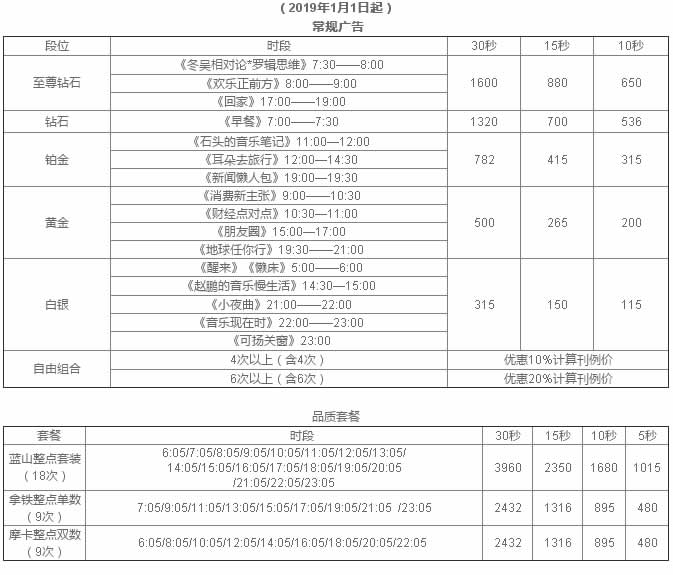 2019绍兴音乐广播广告价格