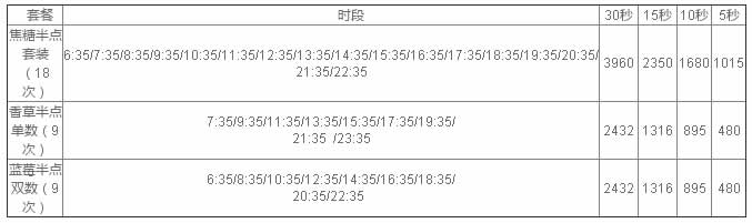 2019绍兴音乐广播广告价格