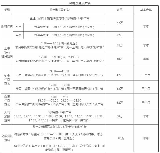 2019绍兴音乐广播广告价格