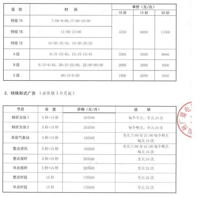 福州人民广播电台女主播广播（FM89.3）2016年广告价格