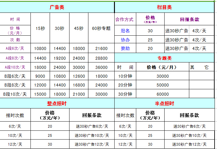 咸宁人民广播电台新闻综合广播2016年广告价格