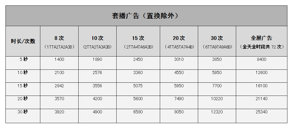 南宁人民广播电台汽车故事广播2016年广告价格