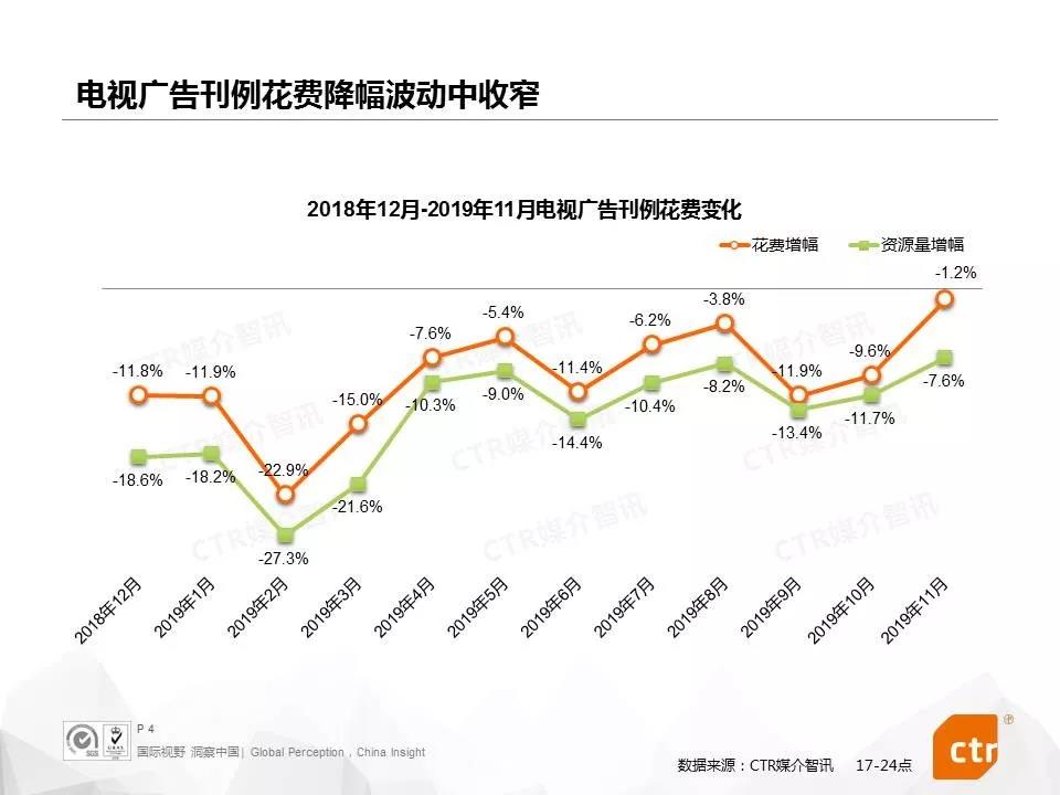 【2019年11月电视广告“新”动态】多个食品行业新品牌投放省级卫视