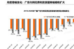 【CTR广播广告11月报】IT产品及服务行业广播广告刊例花费同比增长56.6%