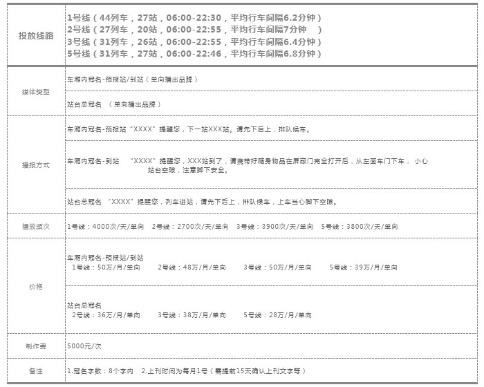 天津地铁语音报站广告价格