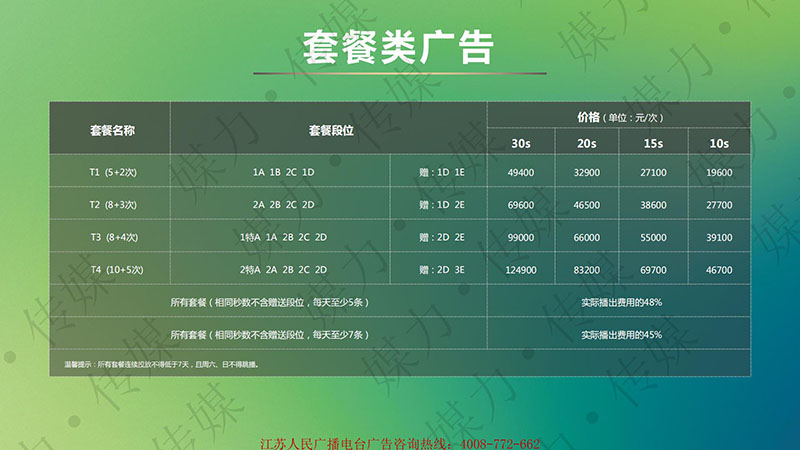 2021年江苏电台交通广播（FM101.1 ）广告刊例