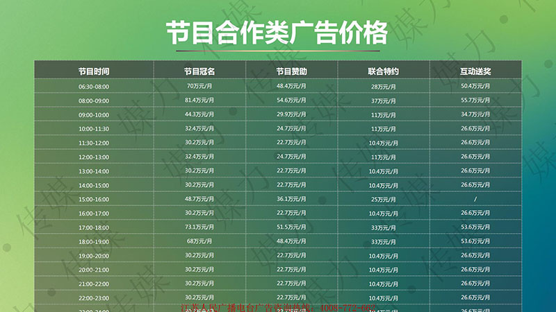 2021年江苏电台交通广播（FM101.1 ）广告刊例