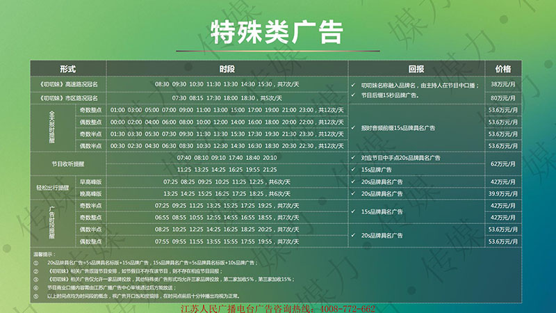 2021年江苏电台交通广播（FM101.1 ）广告刊例