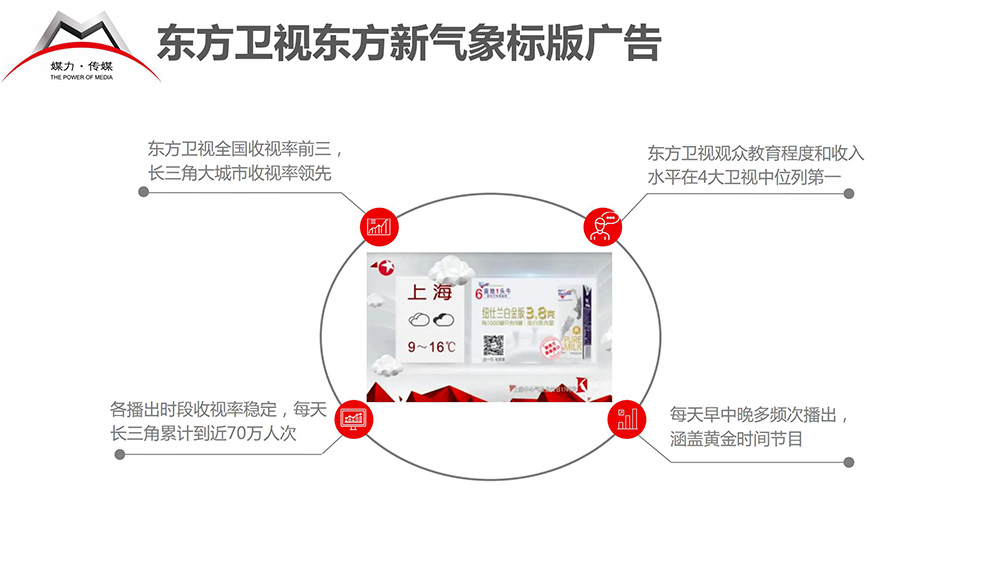 东方卫视东方新气象标版广告