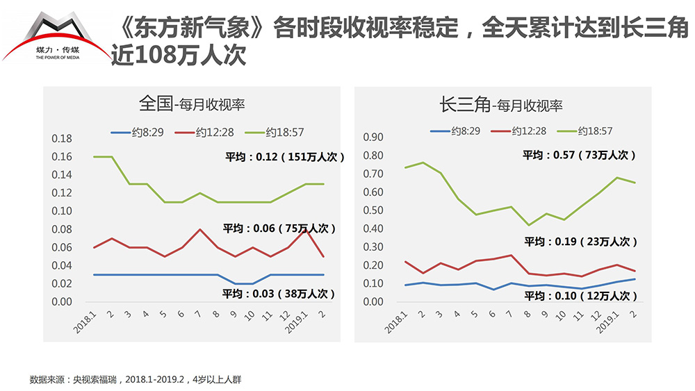 东方卫视东方新气象标版广告