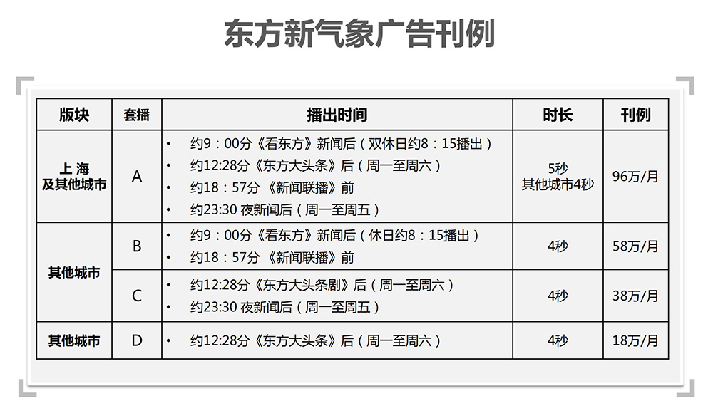 东方新气象标版广告价格