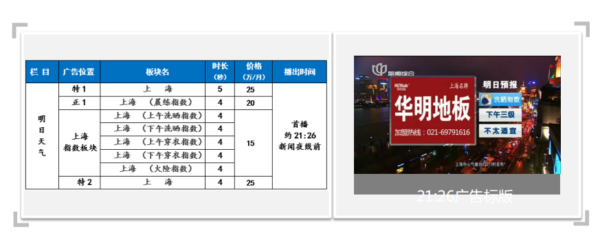 上海新闻综合频道《天气预报》广告刊例