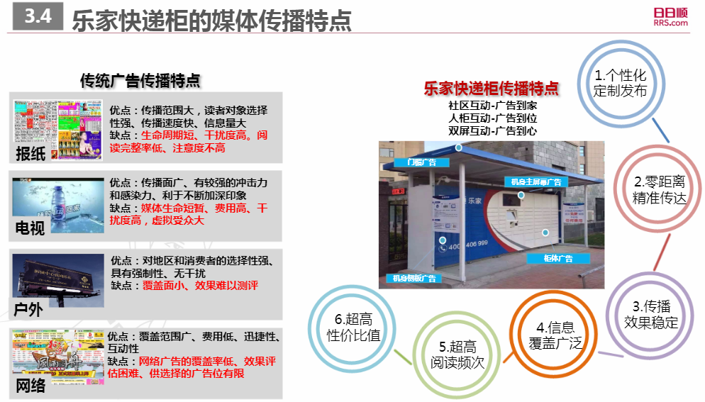 日日顺乐家快递柜传播特点