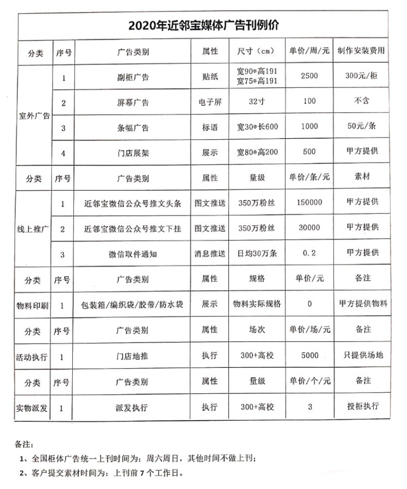 近邻宝校园快递柜2020年广告价格