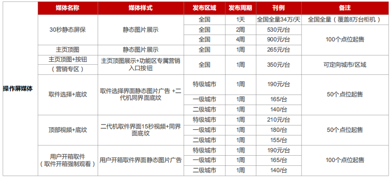 速递易快递柜2019年广告价格表