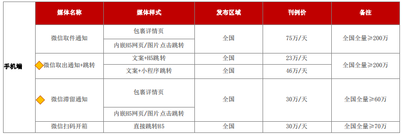 速递易快递柜2019年广告价格表