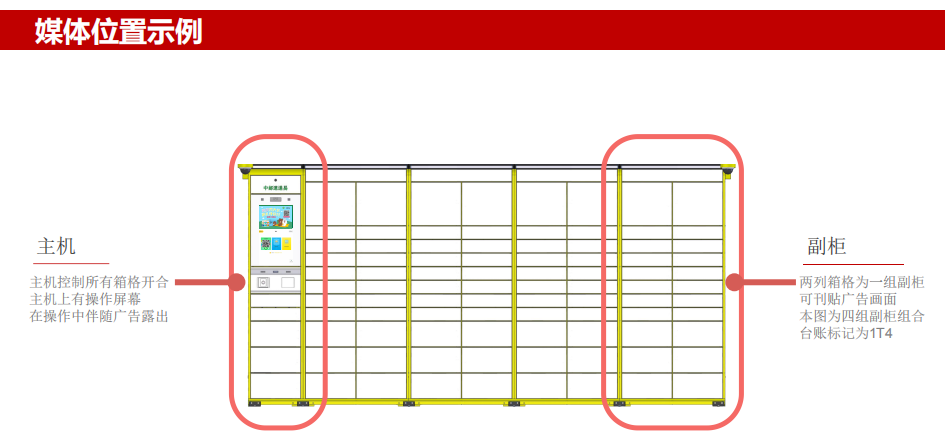 速递易快递柜广告位置