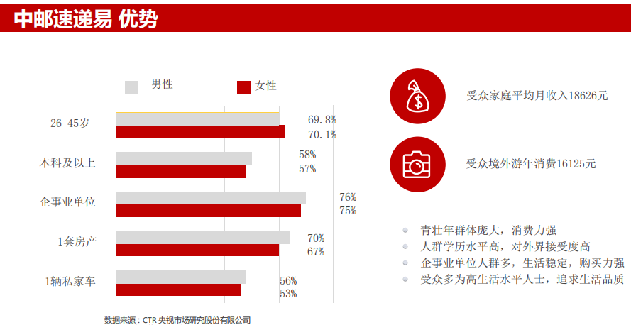 社区快递柜广告受众