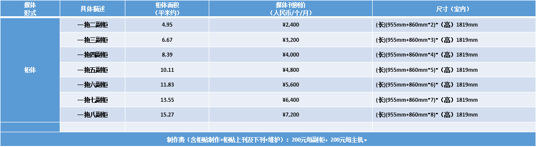 富友收件宝快递柜广告价格