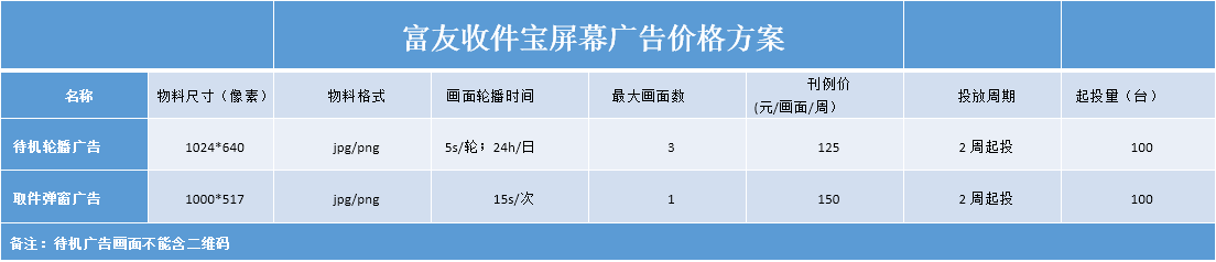 富友收件宝快递柜广告价格