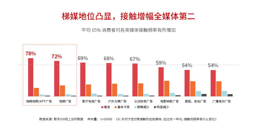 成都电梯视频广告