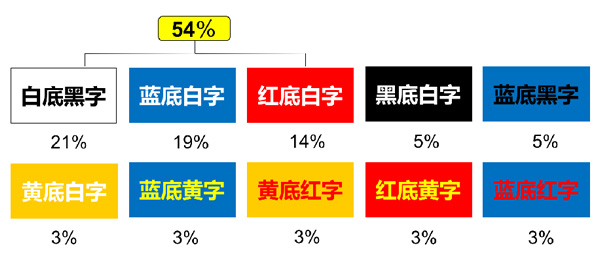 电梯广告设计要点—颜色选用建议