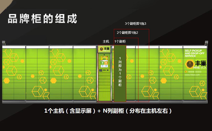 快递柜广告-柜贴机型组成