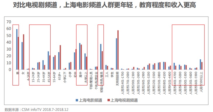 上海东方电影频道套装广告