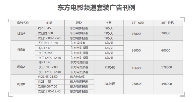 上海东方电影频道套装广告价格