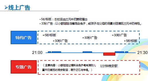 《听听糖耳朵》商业广告合作案例——儿童牛奶