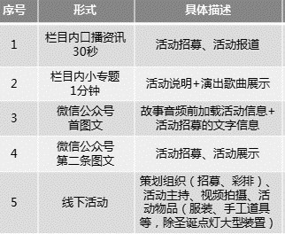 《听听糖耳朵》商业广告合作案例——某高端商场