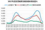 为什么选择北京音乐广播？北京音乐广播广告优势分析