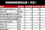 2021年天津电梯视频广告点位表，天津电梯广告