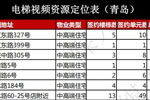 2021年青岛电梯视频广告资源，青岛电梯广告