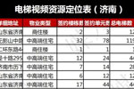 2021年济南电梯视频广告资源，济南电梯广告点位表