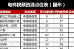 福州电梯视频广告资源，最新福州电梯广告点位表